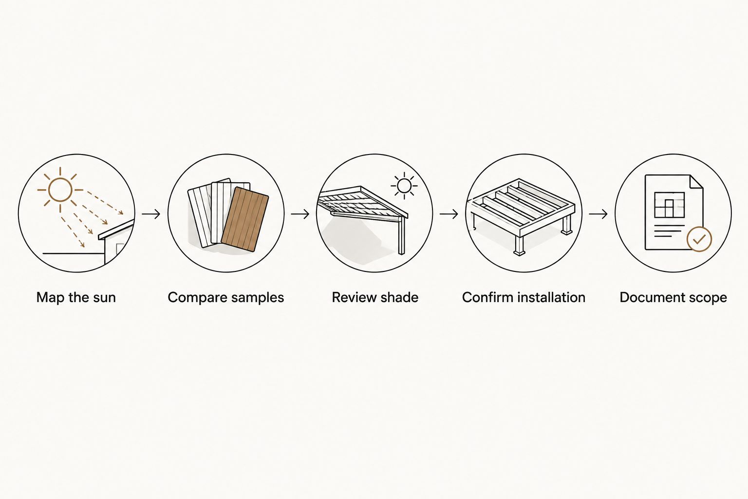 Deck selection steps from mapping sunlight to documenting the installation scope