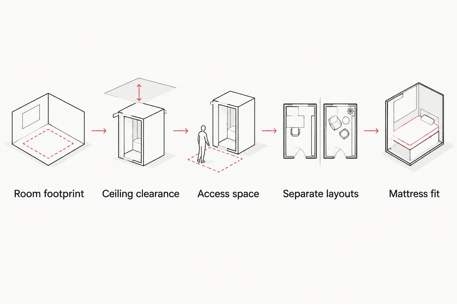 Five measurement checks for a stacked bunk and two separate twin beds