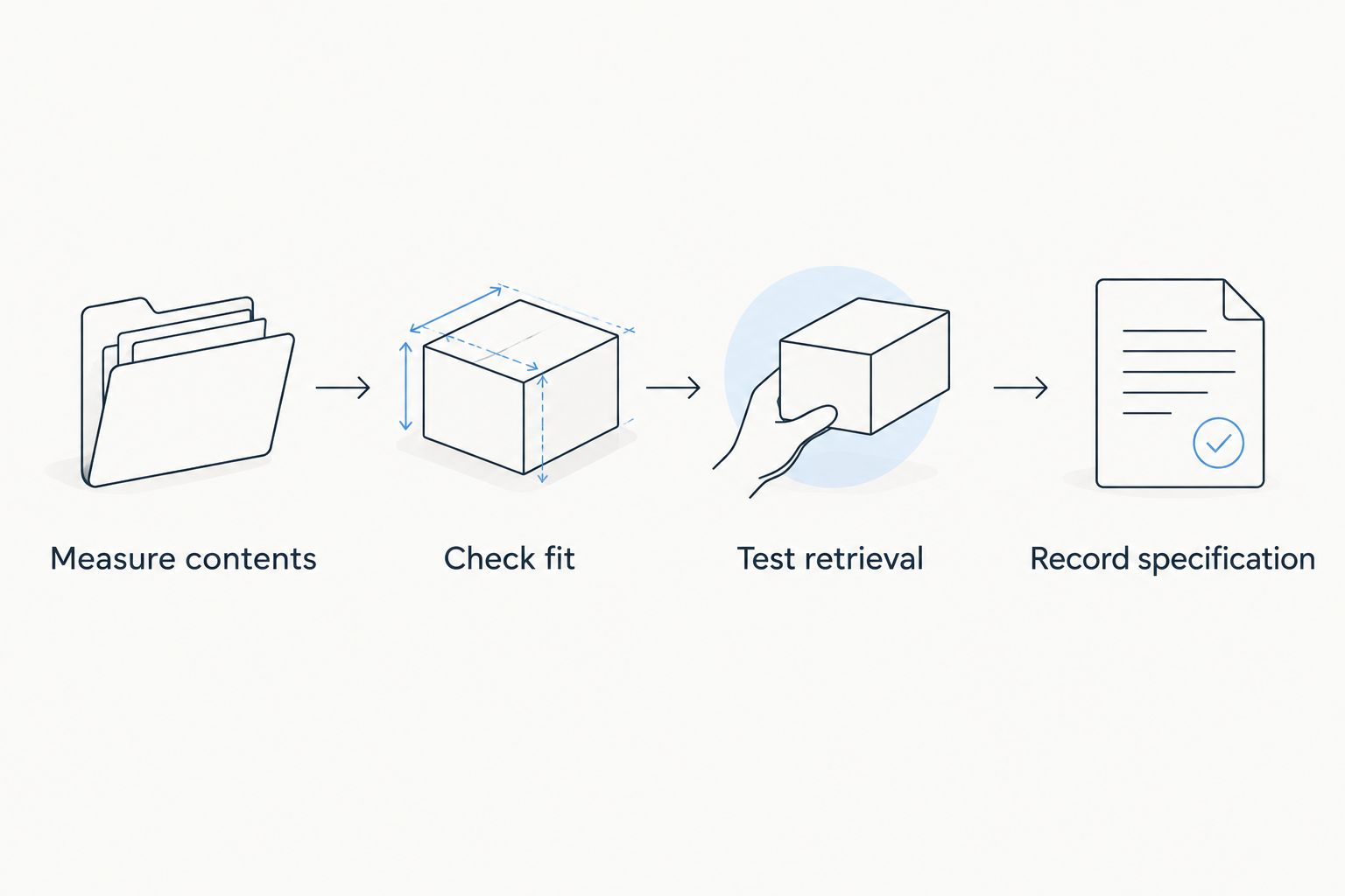 Four steps for checking file box fit and retrieval before a bulk purchase