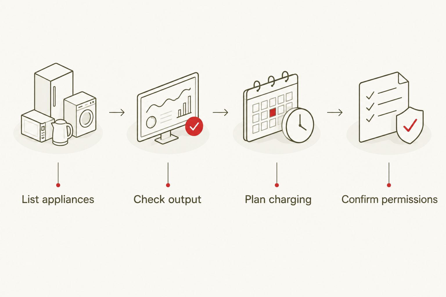 Four checks before choosing camping power: appliances, output, charging and campsite permission