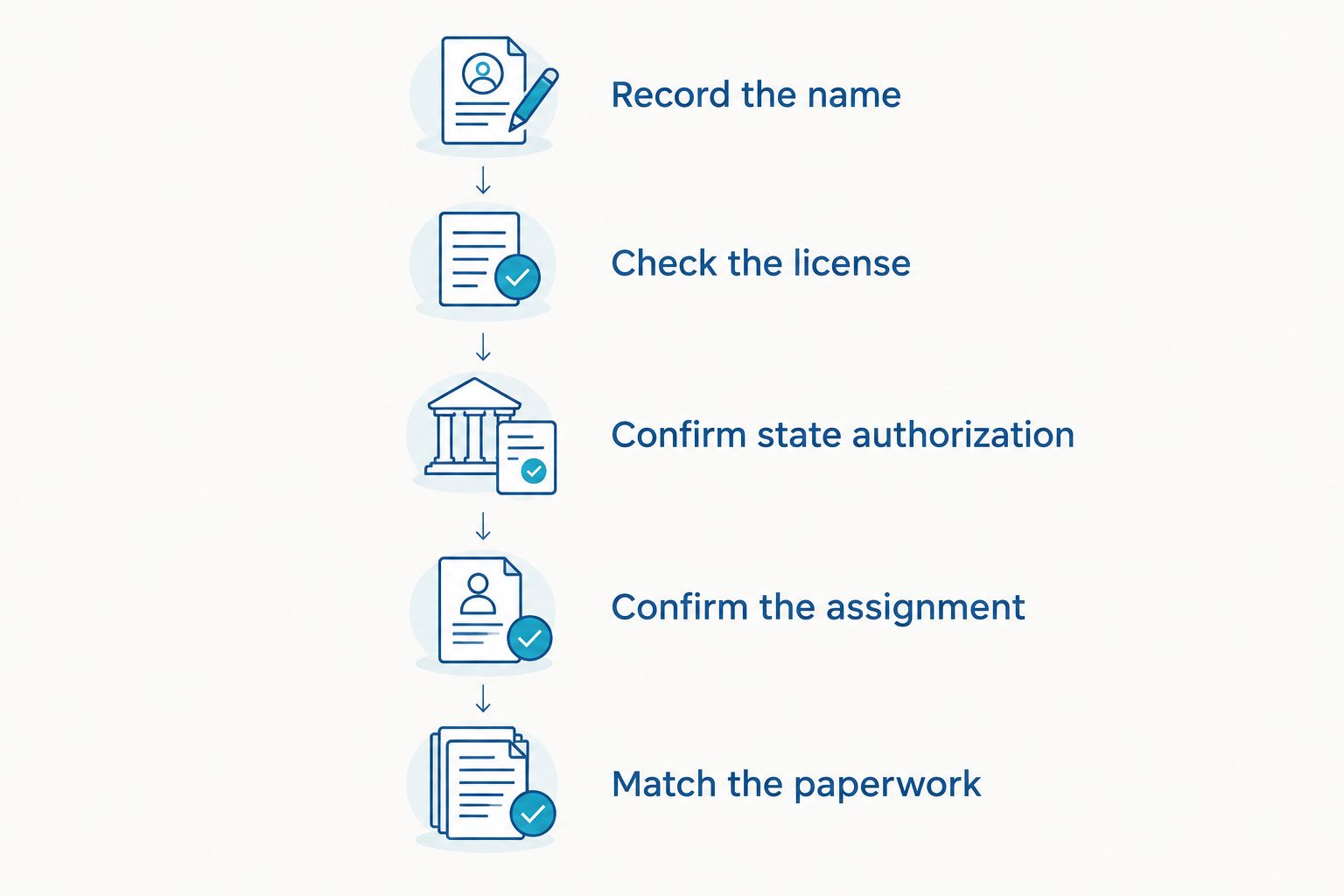 Steps for matching a provider’s pharmacy disclosure to licensing records and prescription paperwork
