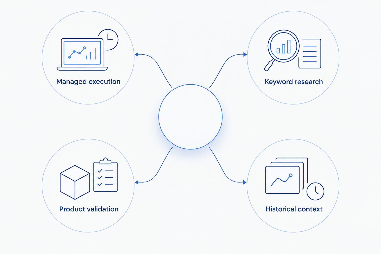 Four distinct needs for choosing between managed services and Amazon research software