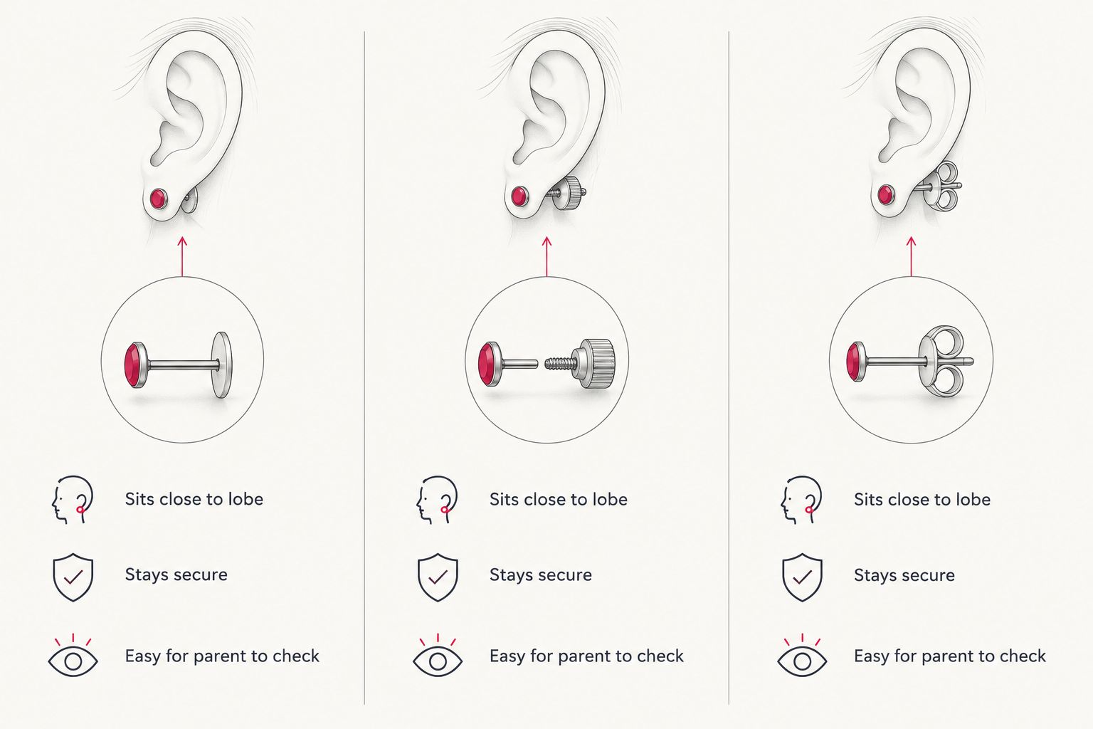 Comparison of flat back, screw back and butterfly earring fastenings