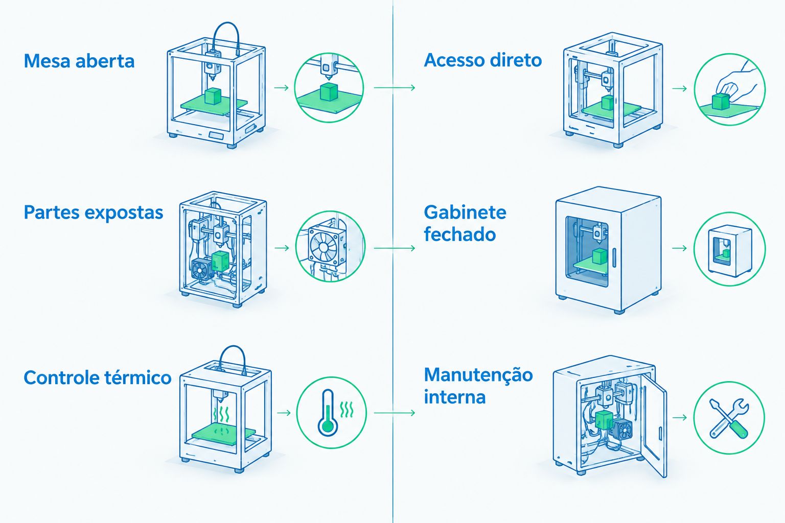Comparação entre acesso direto na mesa aberta e controle do ambiente no gabinete fechado.