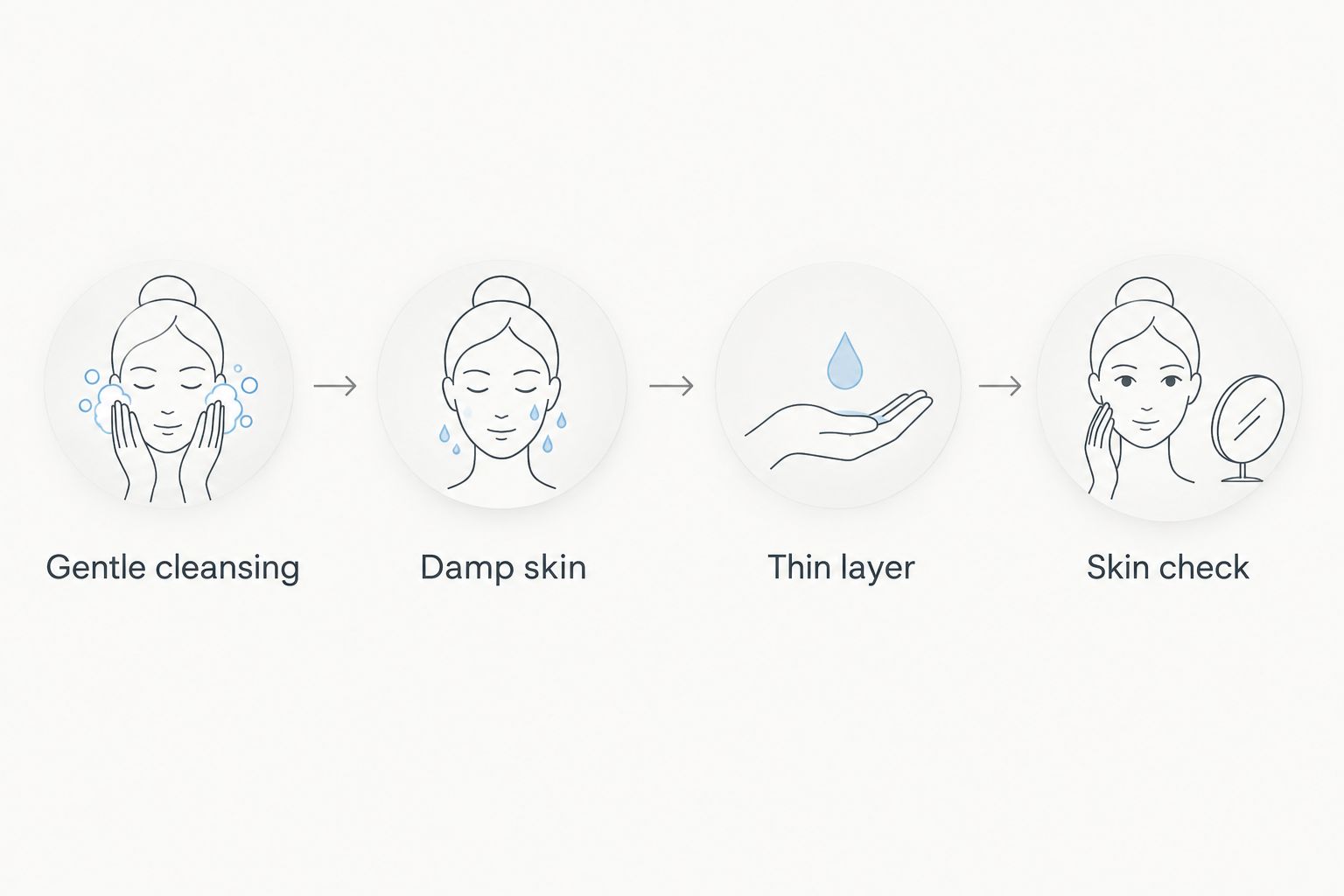 Four steps for applying body moisturizer after gentle cleansing.