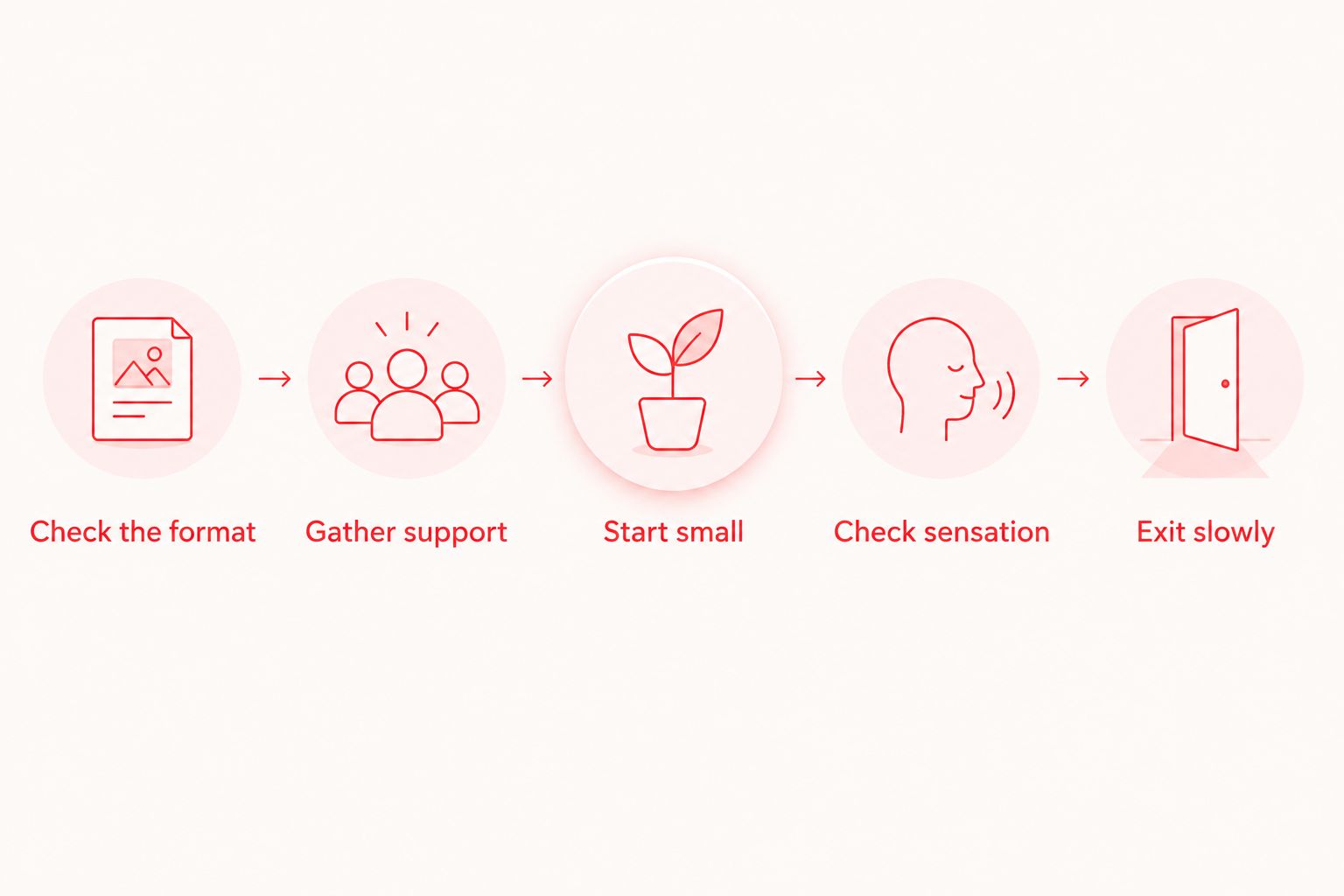 Five preparation steps from checking the class format to leaving a Yin pose slowly