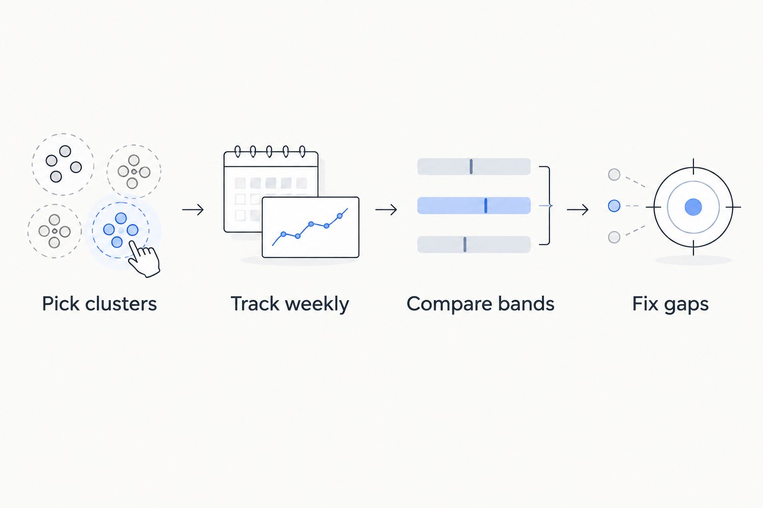 Four steps for benchmarking hosting keyword positions