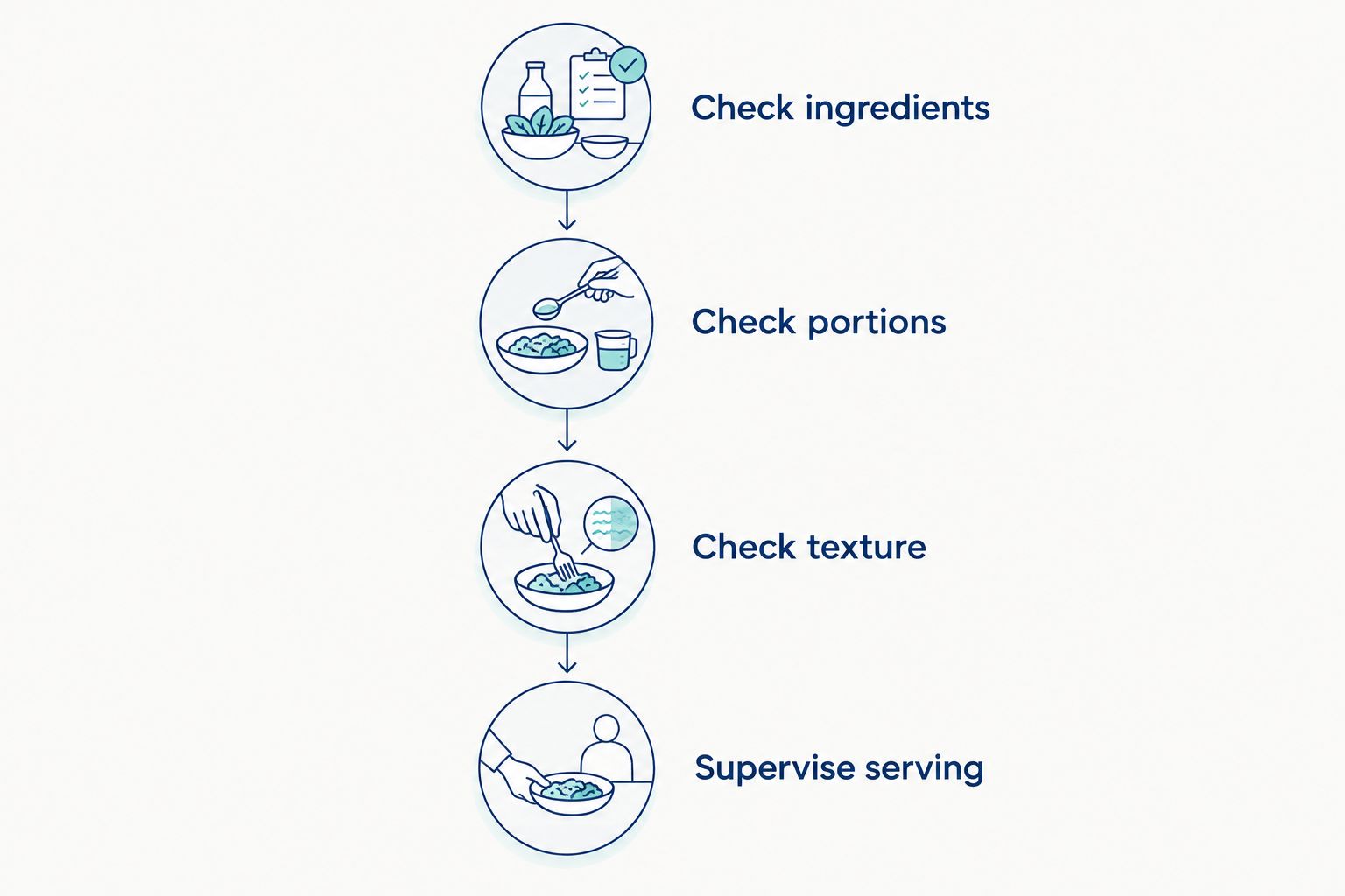 Four checks before serving a shaped dog treat