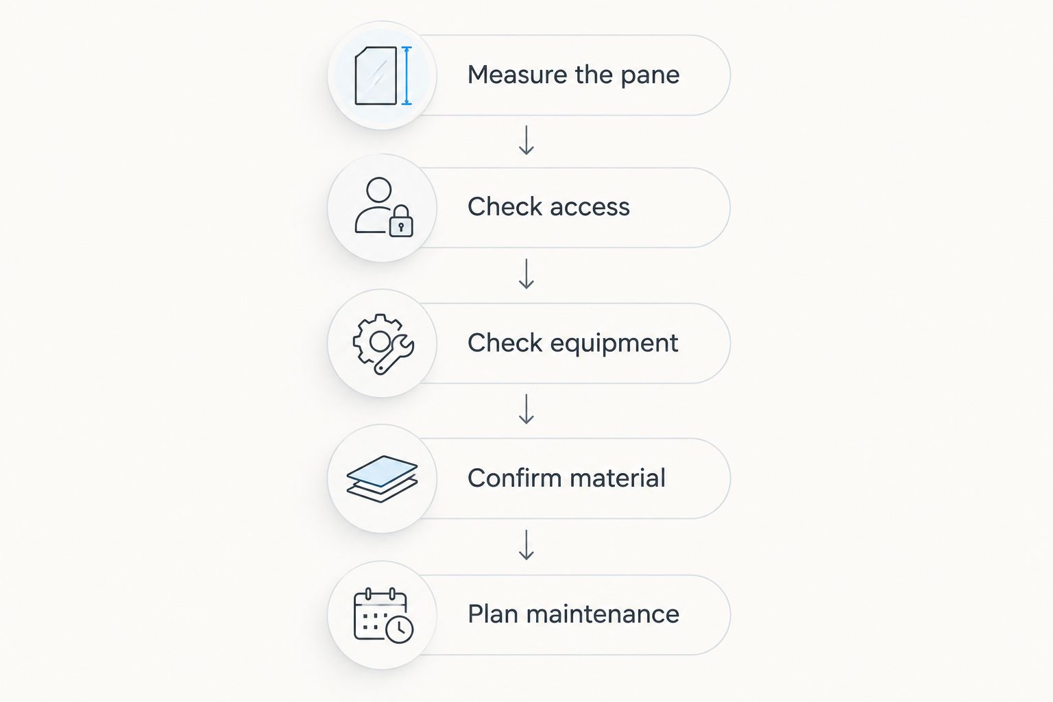 Five checks before choosing and installing an aquarium background