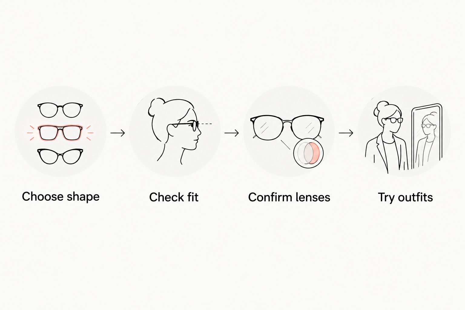 Four checks for choosing sunglasses: shape, fit, lenses and outfits