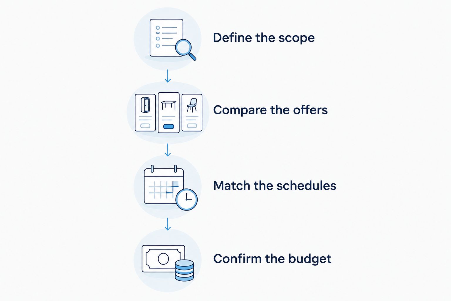 Four steps for matching a pool financing agreement to the construction scope and household budget