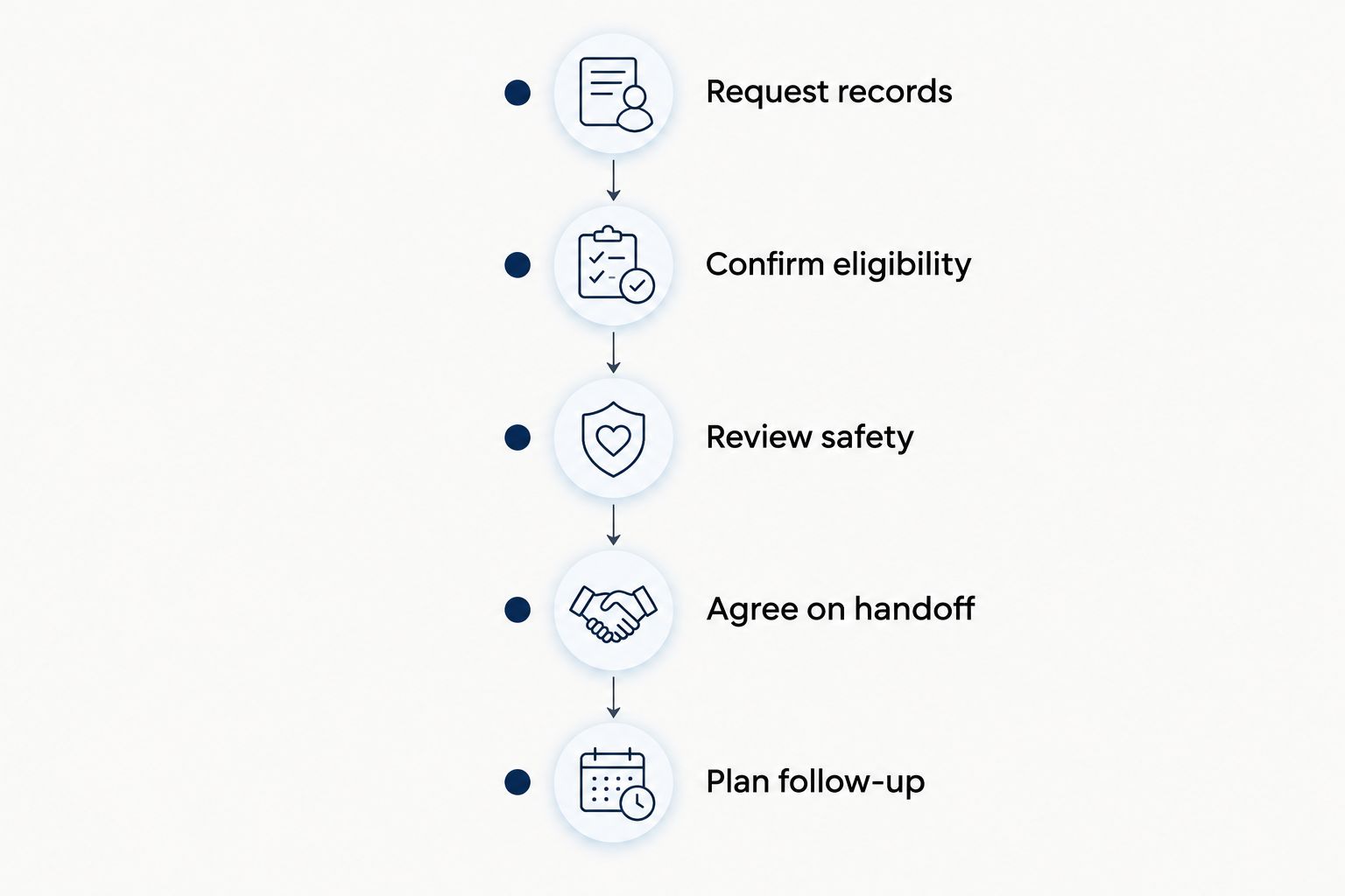 Five steps for transferring TRT care, from requesting records to planning follow-up.