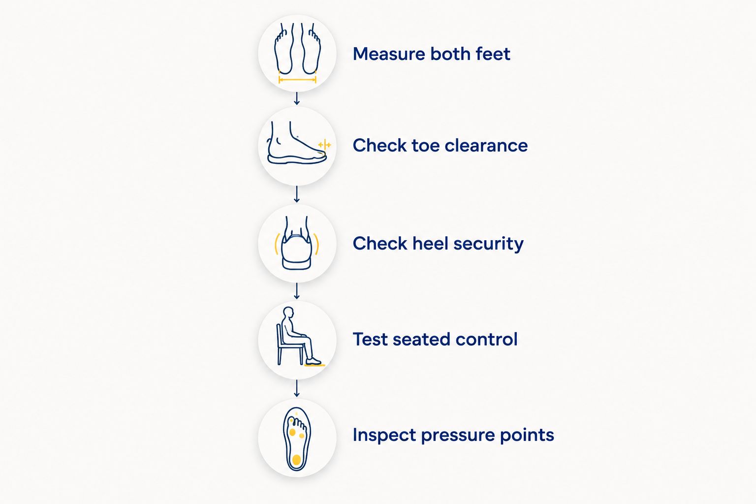 Five shoe-fitting checks from measuring both feet to inspecting pressure points