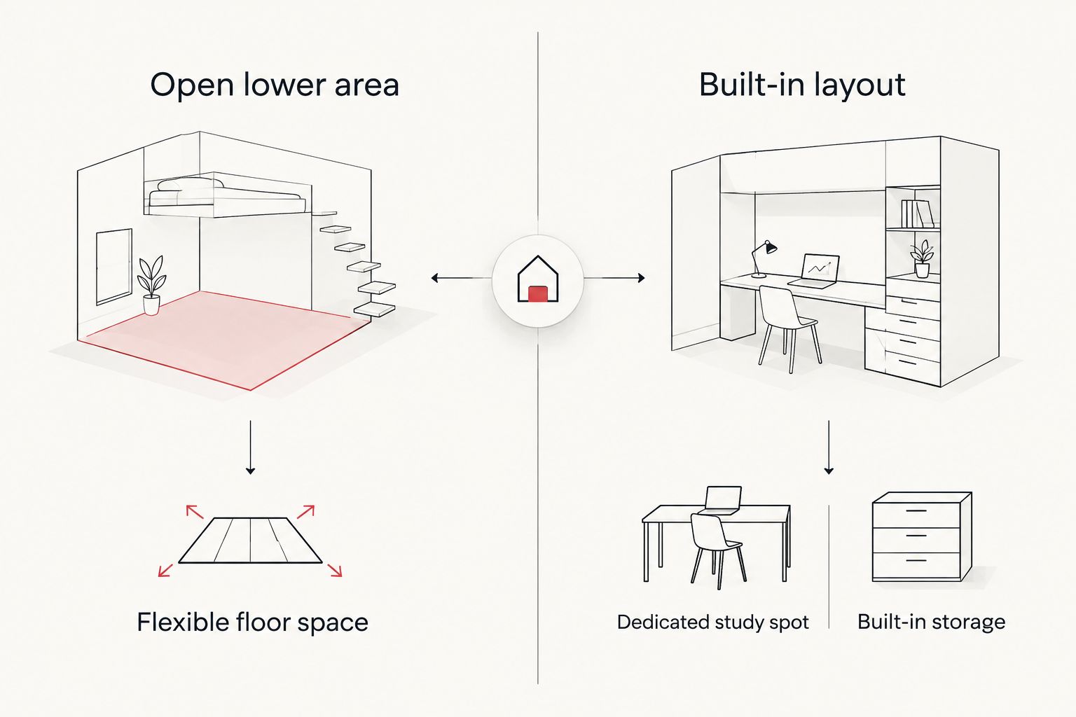 Open space beneath a loft compared with a fixed desk or built-in storage