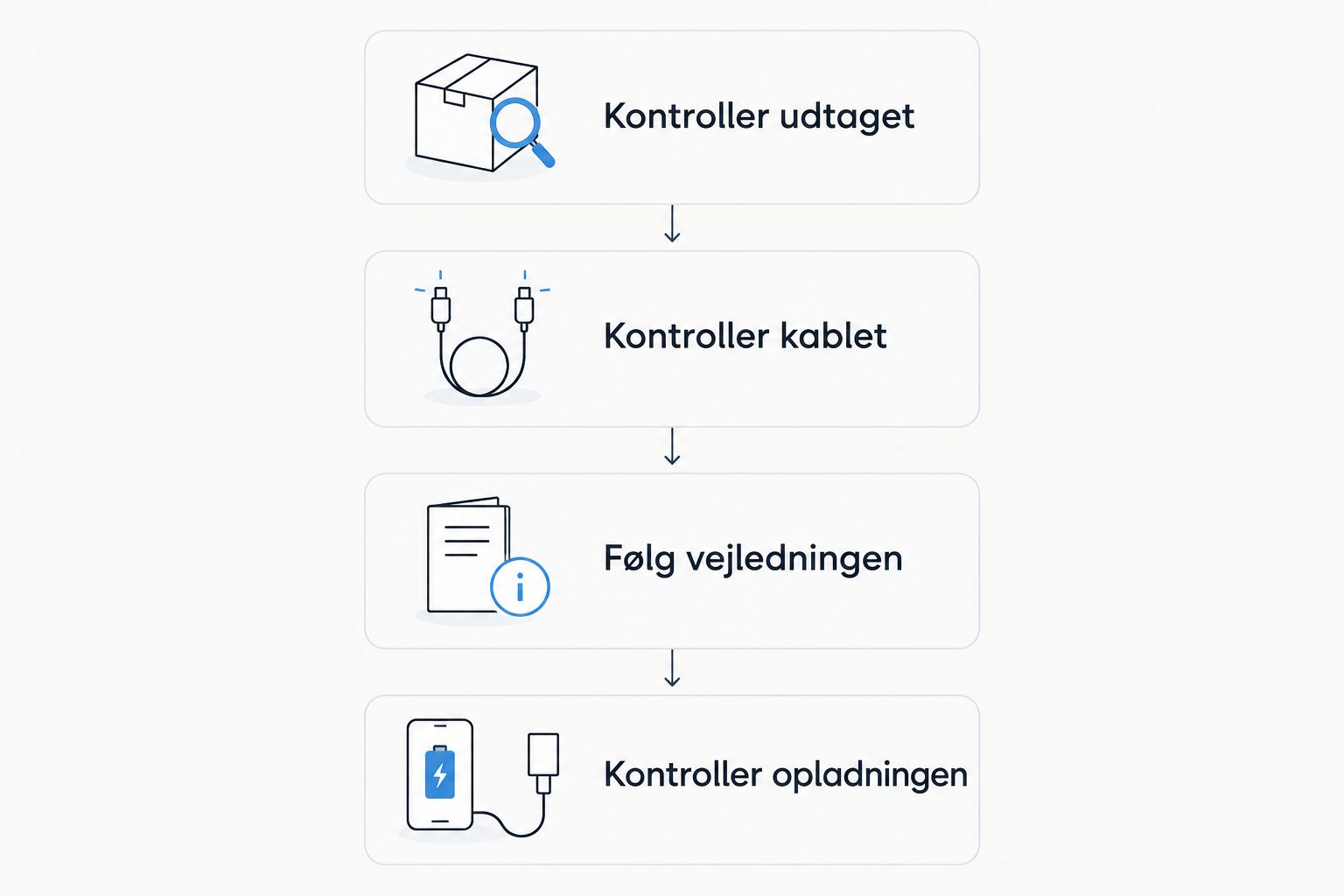 Checkliste fra kontrol af strømudtag og kabel til kontrol af opladningen