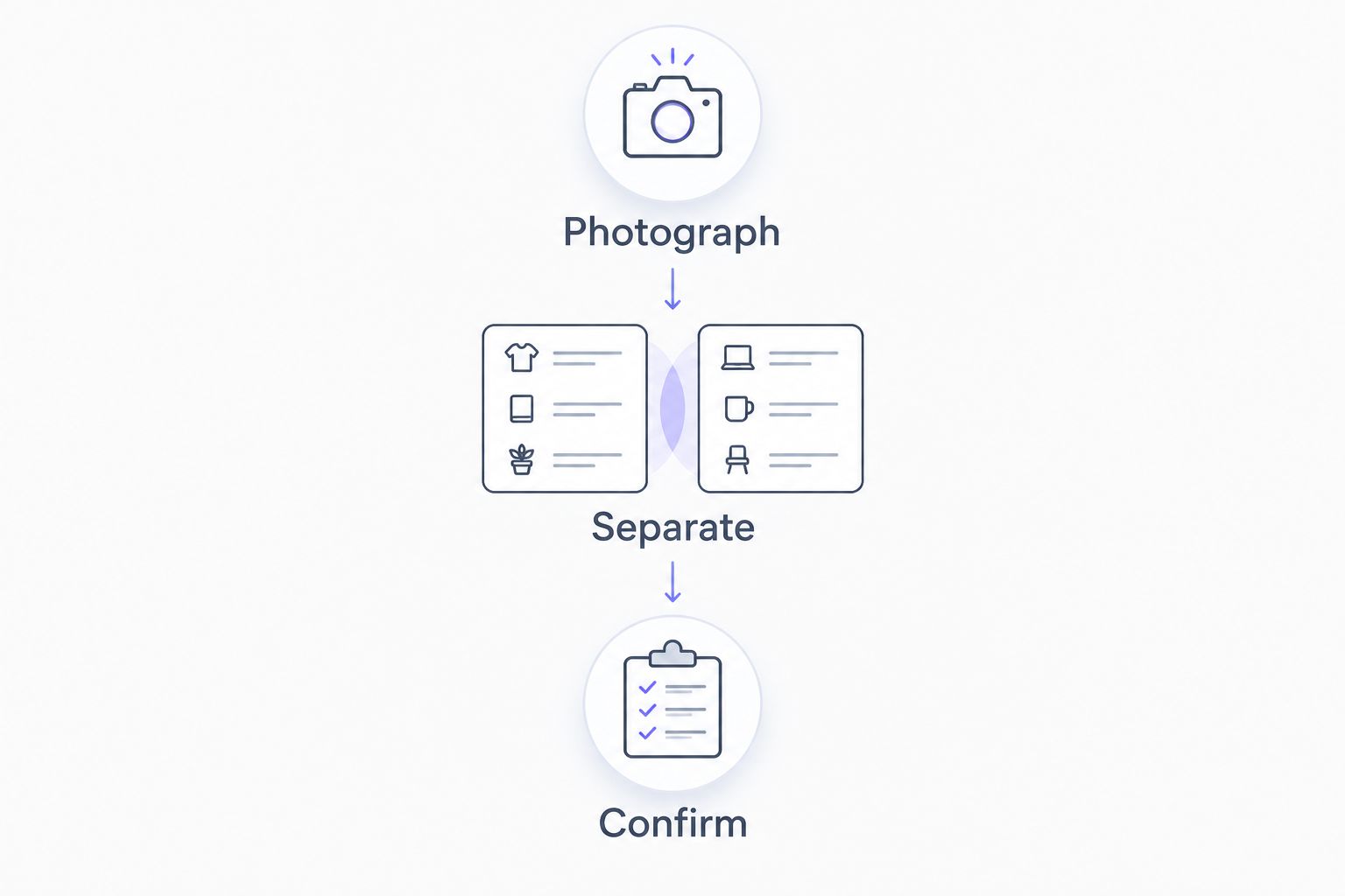 Three quote preparation stages: photograph the setup, separate the scope, and confirm responsibilities.