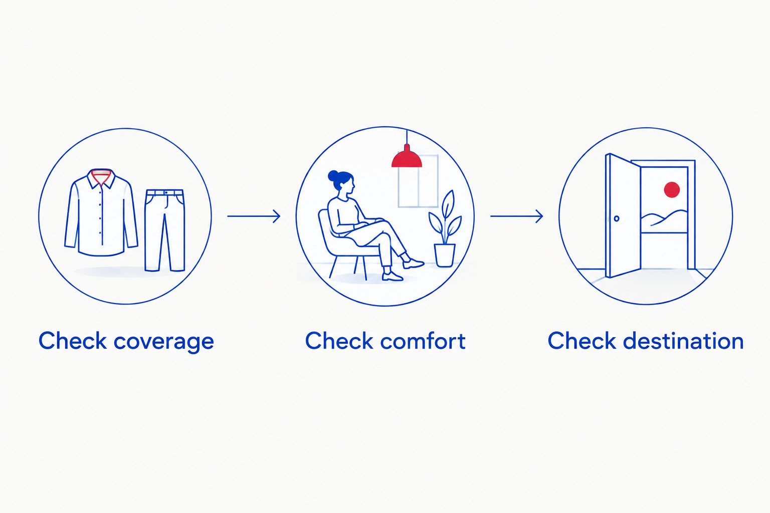 Three checks for everyday activewear: coverage, comfort, and destination.