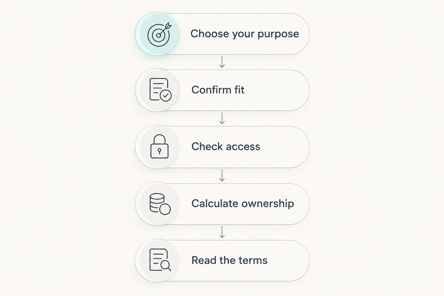 Five checks for comparing a smart ring purchase, from tracking purpose to ownership terms