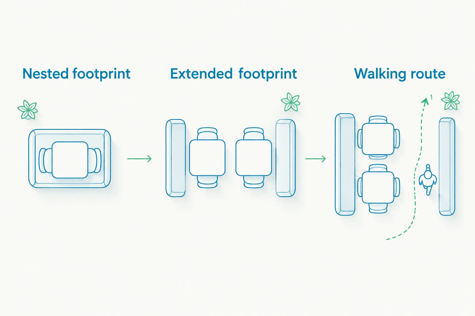Layout checks showing nested tables, separated tables and a clear walking route