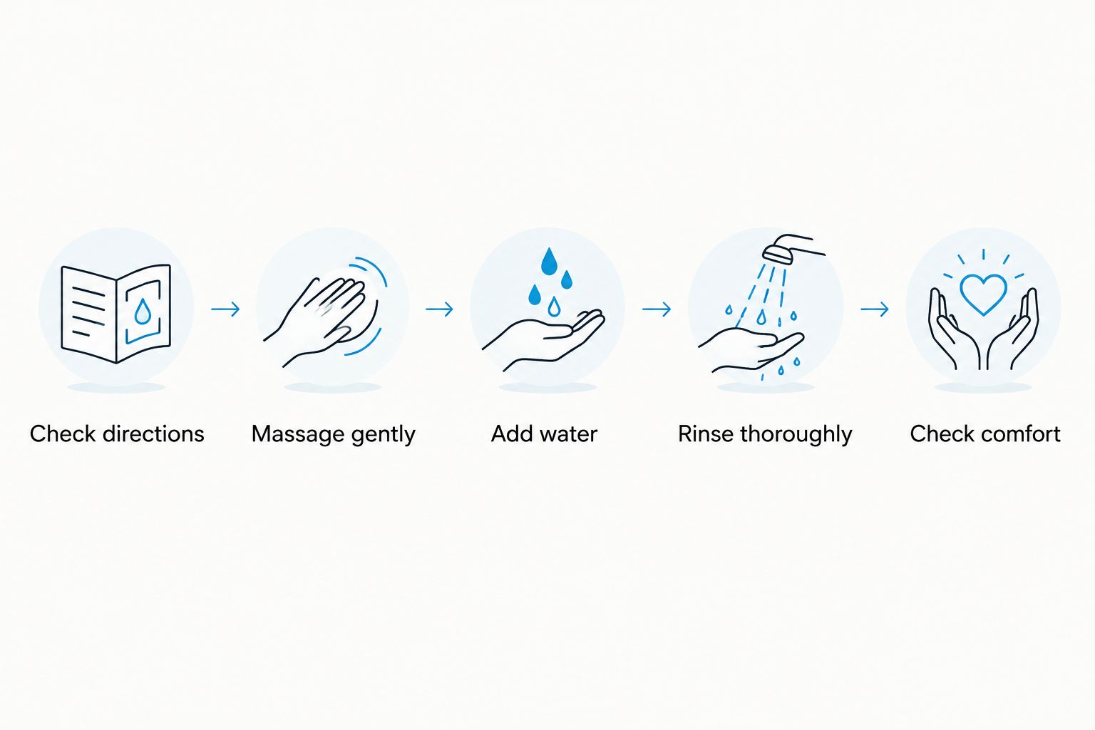 Five cleansing steps from checking directions to checking skin comfort