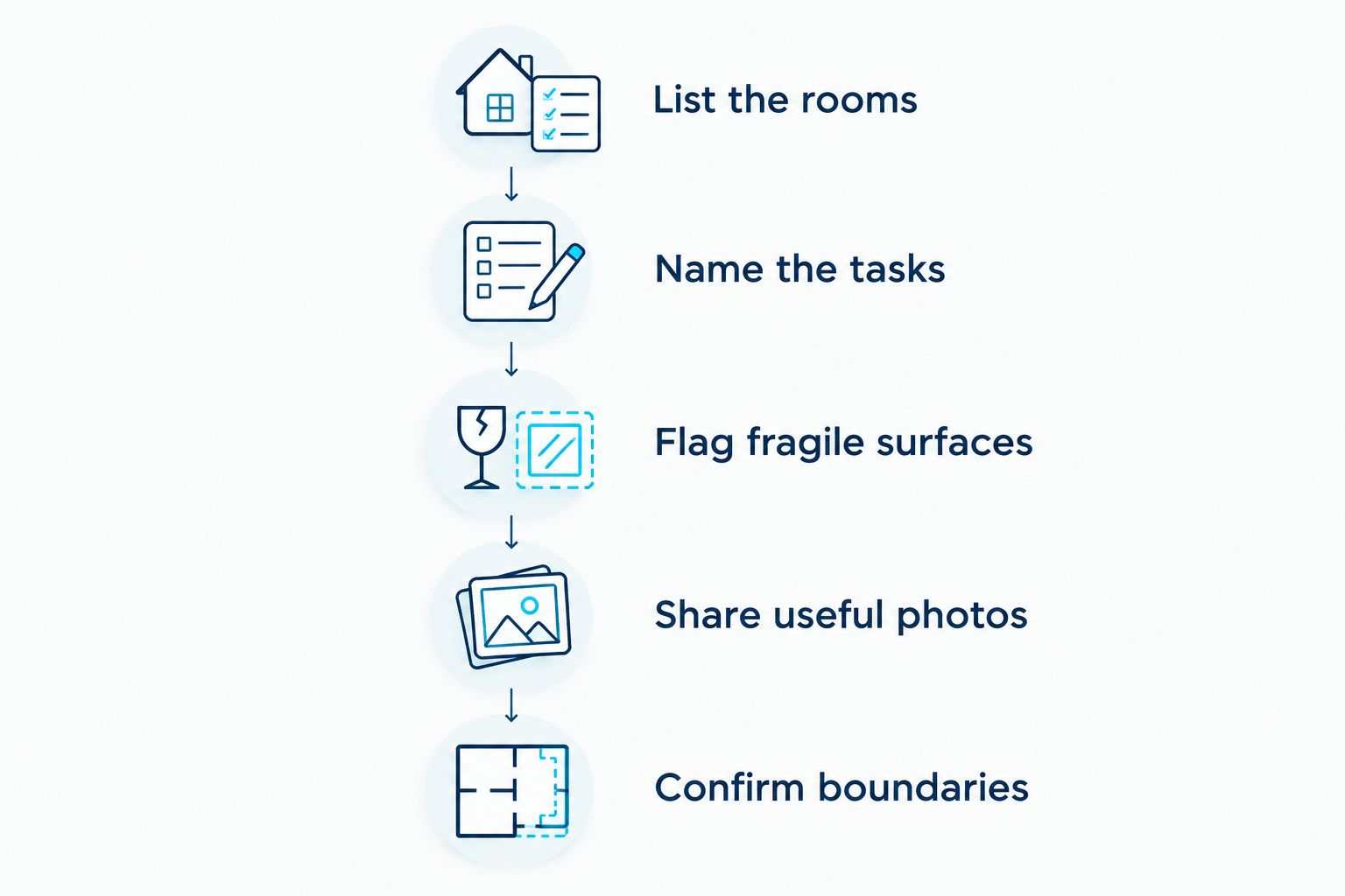 Steps for preparing a historic-home cleaning request, from listing rooms to confirming boundaries.