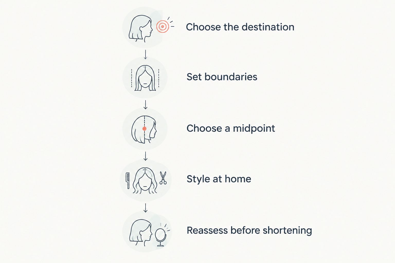 A staged haircut plan from choosing a destination to reassessing the shorter shape
