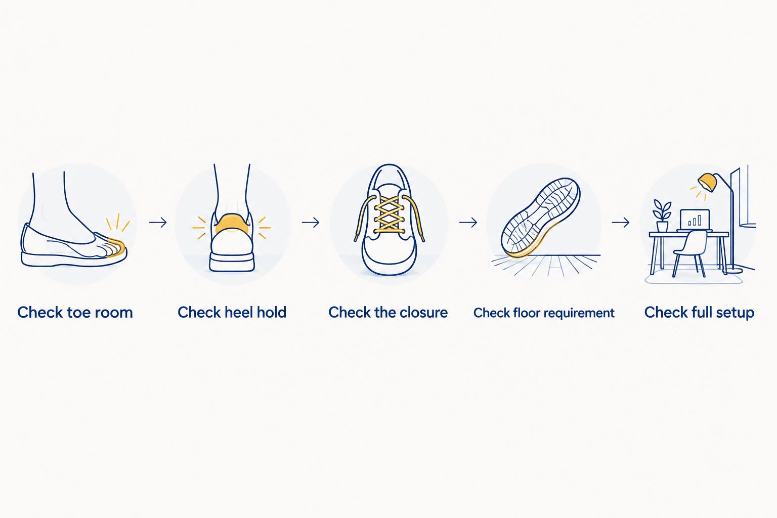 Work shoe fitting steps from checking toe room to checking the complete setup