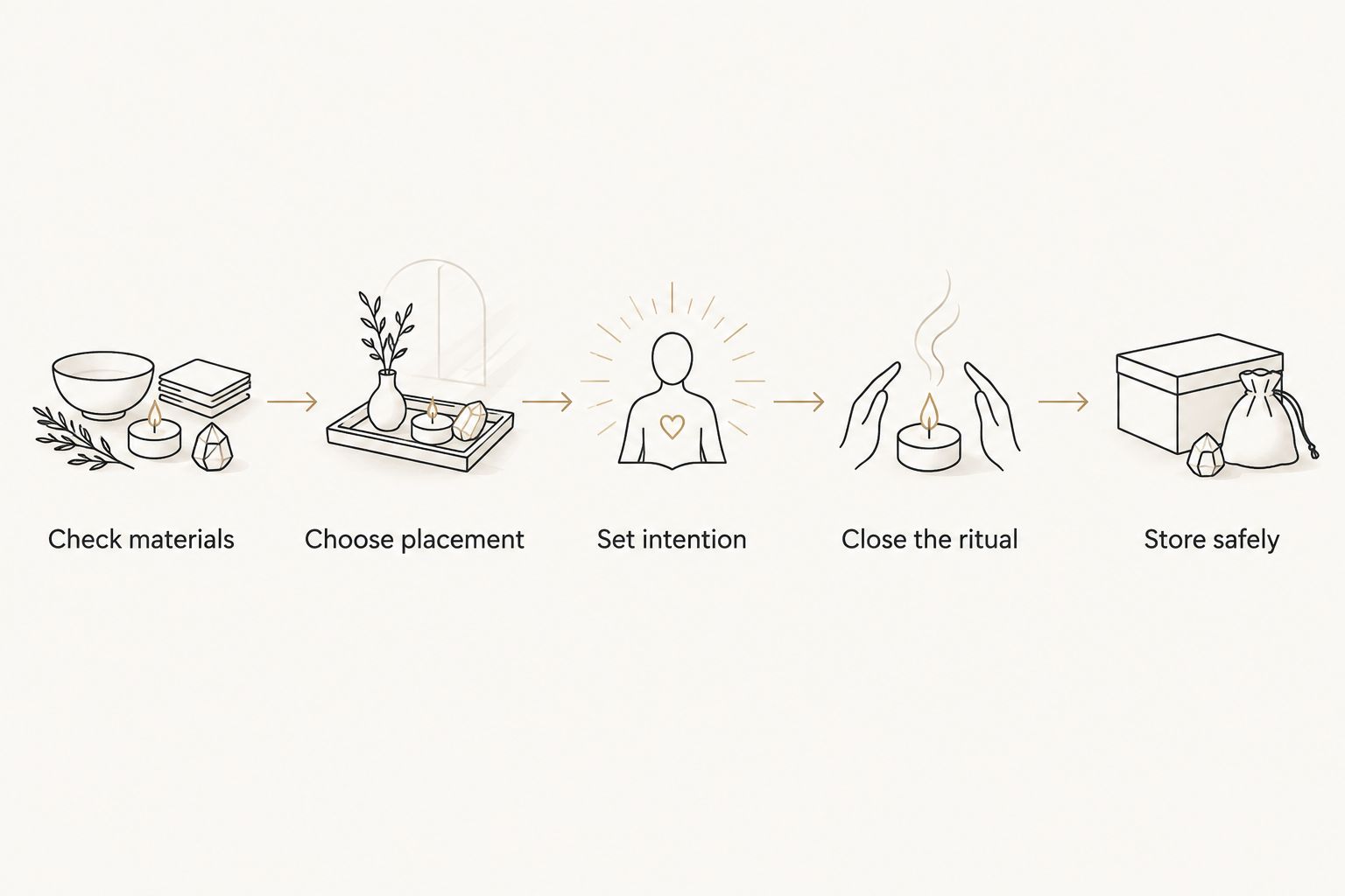 Five steps for a moonlight ritual that keeps jewelry care separate from personal symbolism.