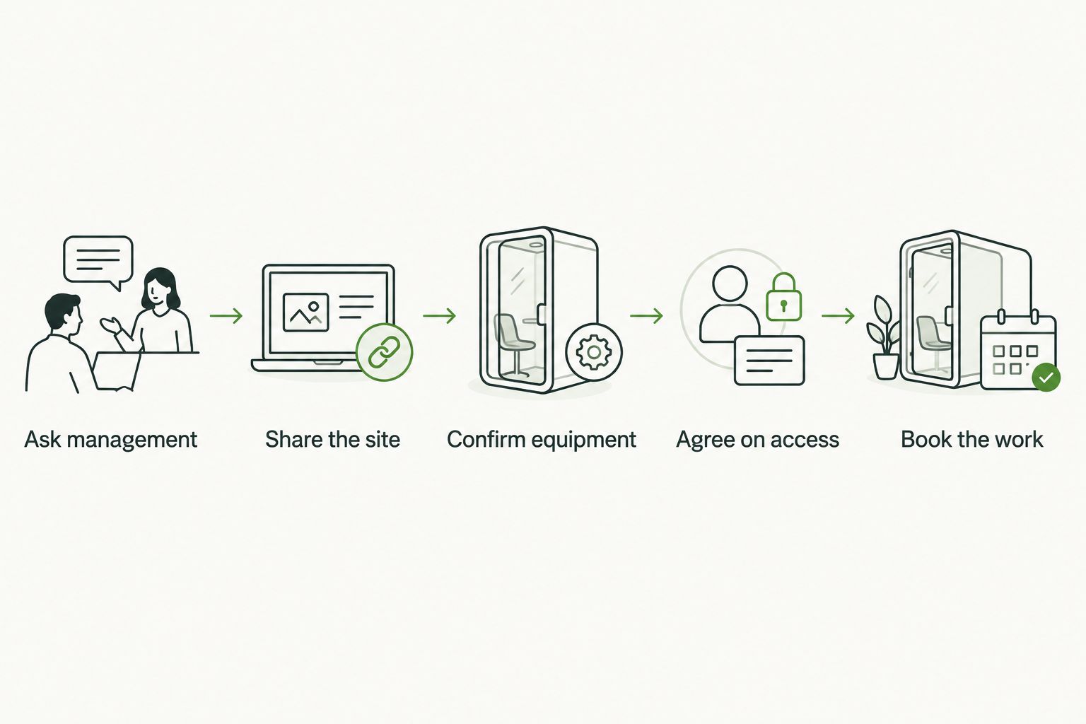 Five steps for approving and arranging a mobile detail at an apartment complex