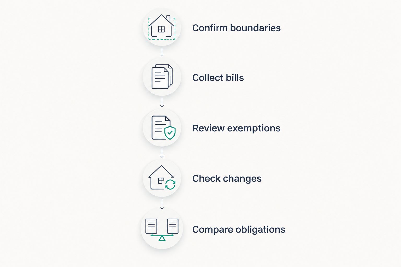 Five steps for checking a Long Island home's property taxes before making an offer
