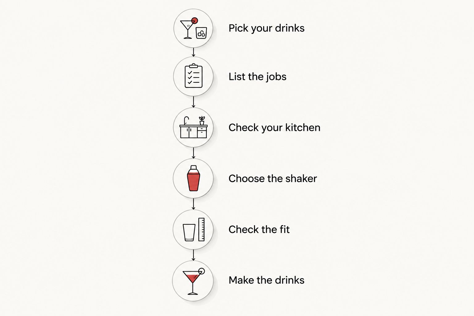 A sequence for choosing bar tools from a drink list and checking existing kitchen equipment.
