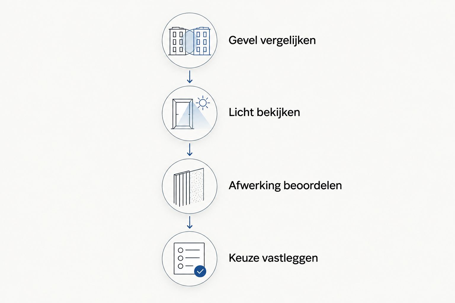 Vier stappen om een kleur voor een betonnen oprit ter plaatse te beoordelen.