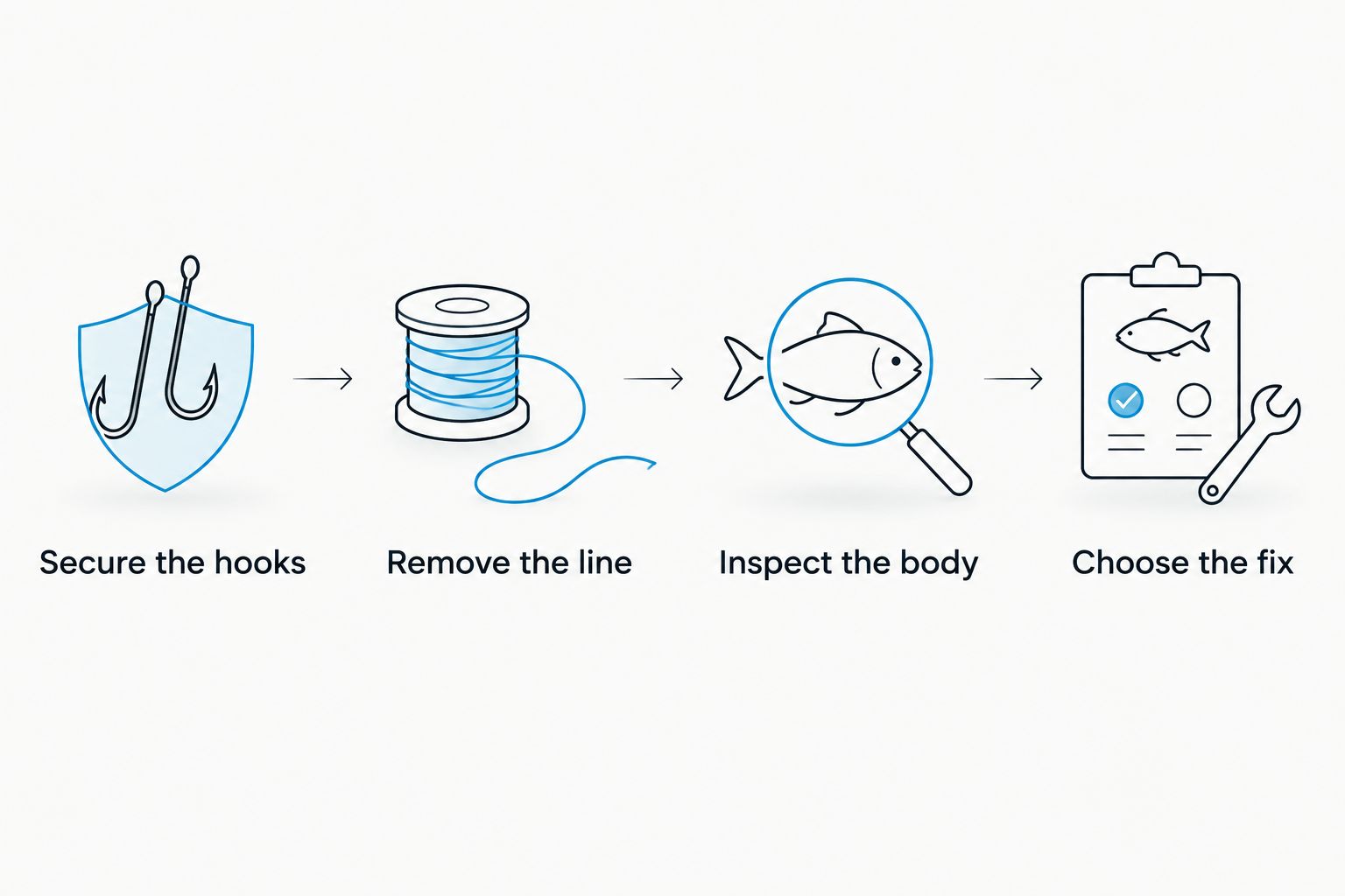 Hand reel inspection sequence from securing hooks to choosing a repair or replacement