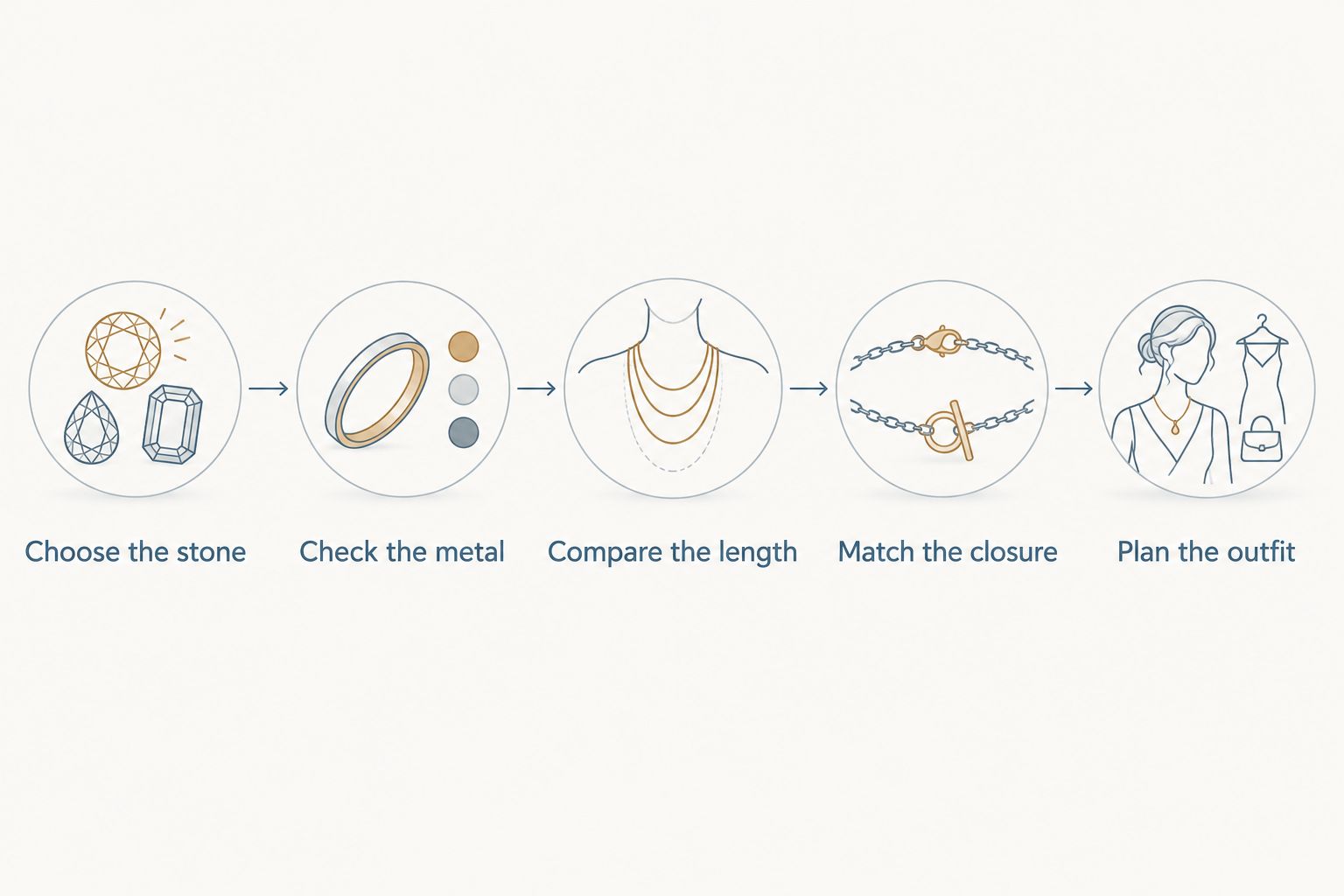 Five steps for choosing earrings, from gemstone identity to outfit pairing.