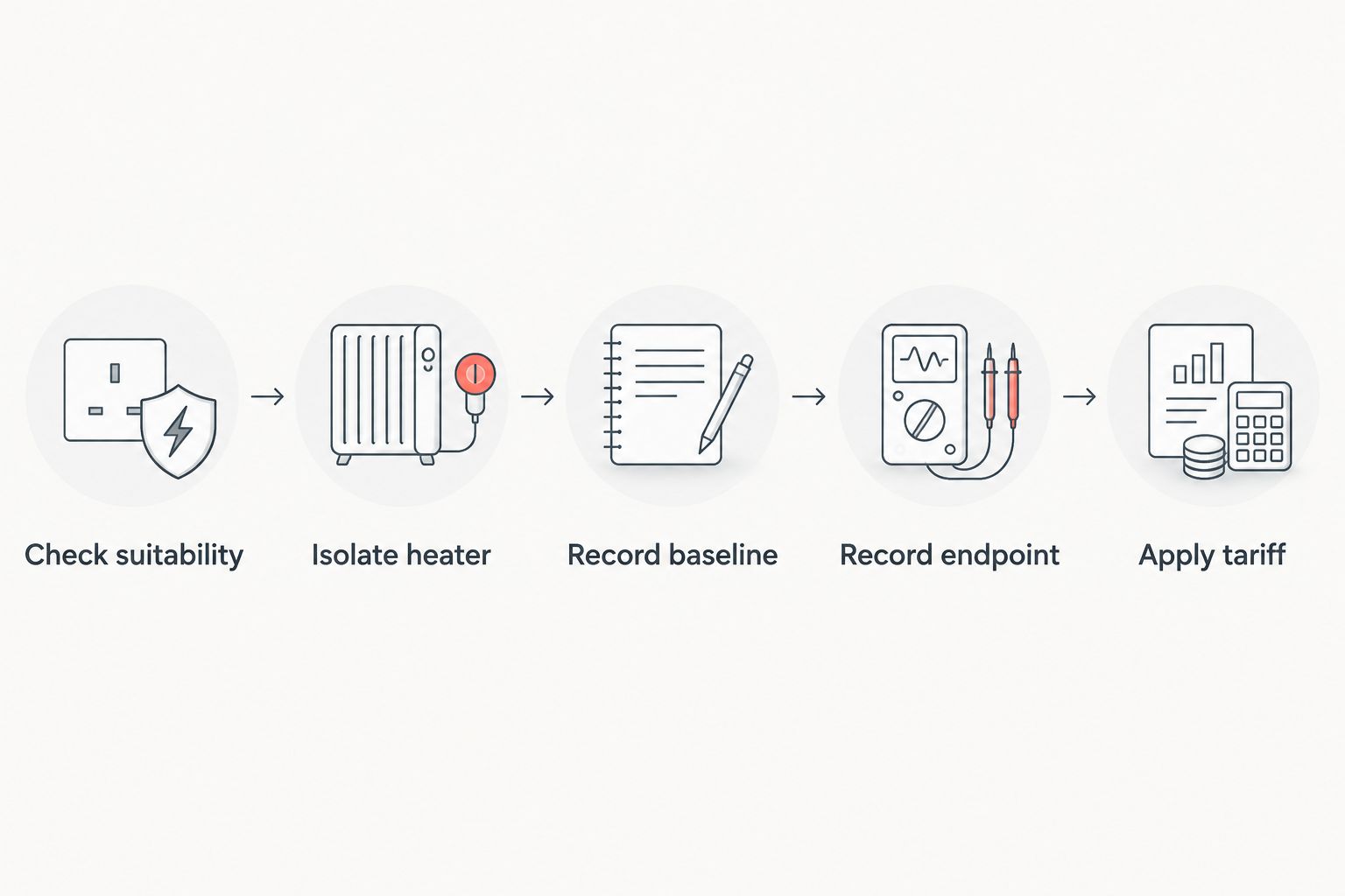 Five steps for measuring aquarium heater electricity consumption and calculating its running cost