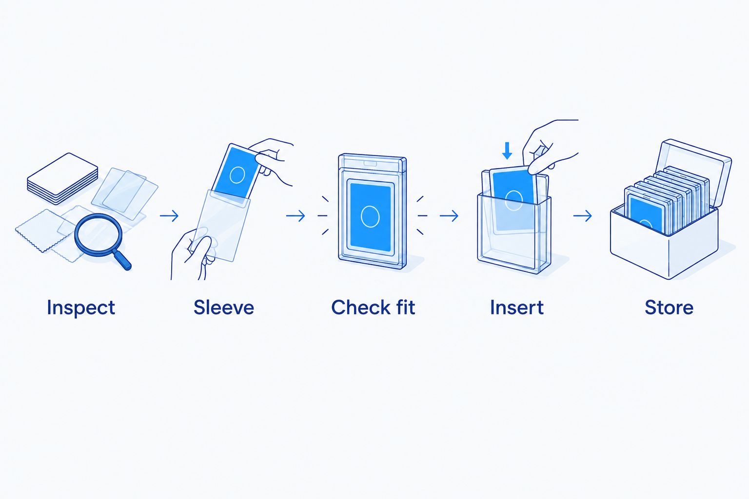 Five steps for putting a sleeved trading card into a toploader safely
