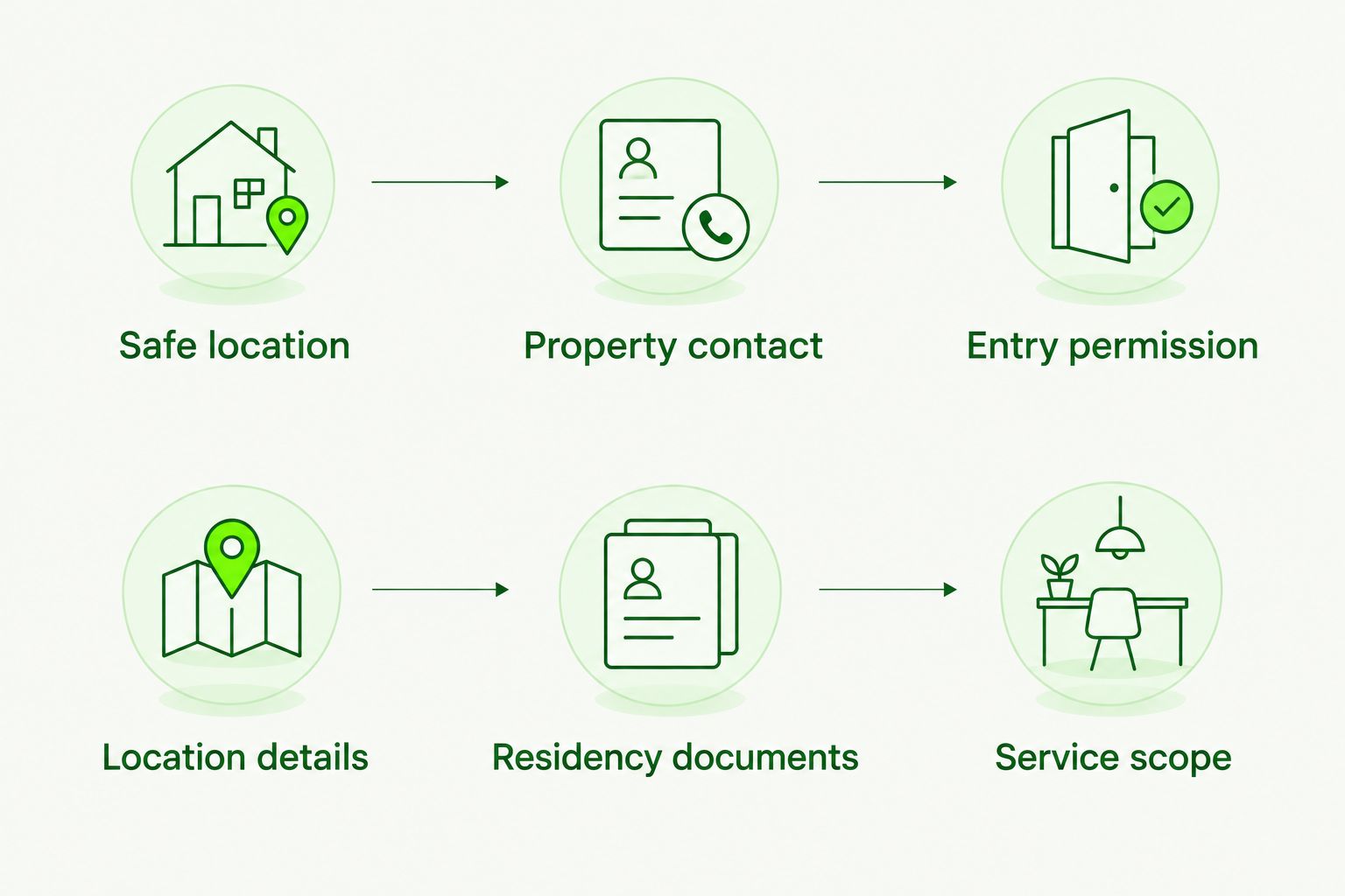 Six call-preparation steps for renters requesting apartment lockout assistance