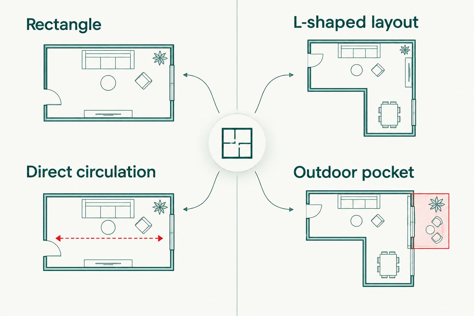 Rectangle and L-shaped layouts compared by circulation and outdoor space