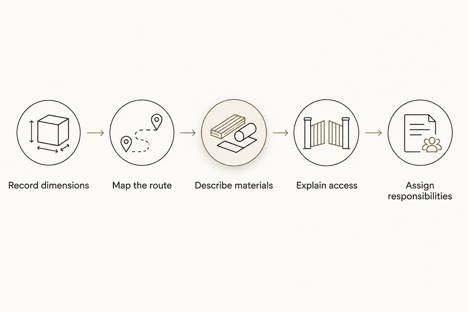 Five steps for preparing a deck stair and railing brief
