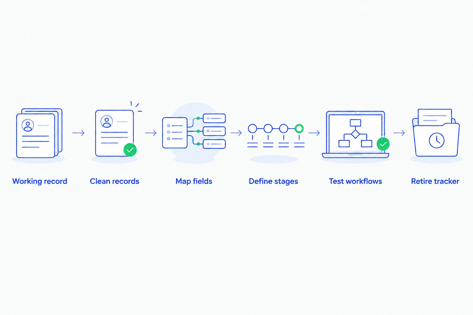 Migration sequence from defining the working record to retiring the shared sales tracker