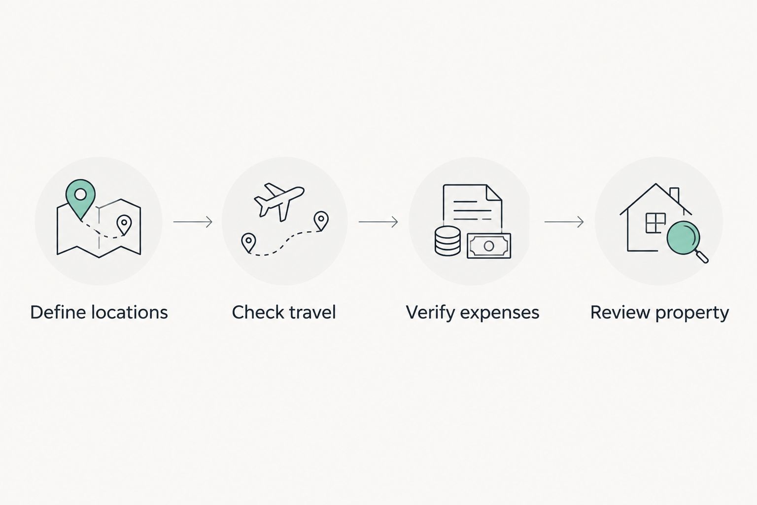 Four steps for building a home shortlist: locations, travel, expenses, and property review