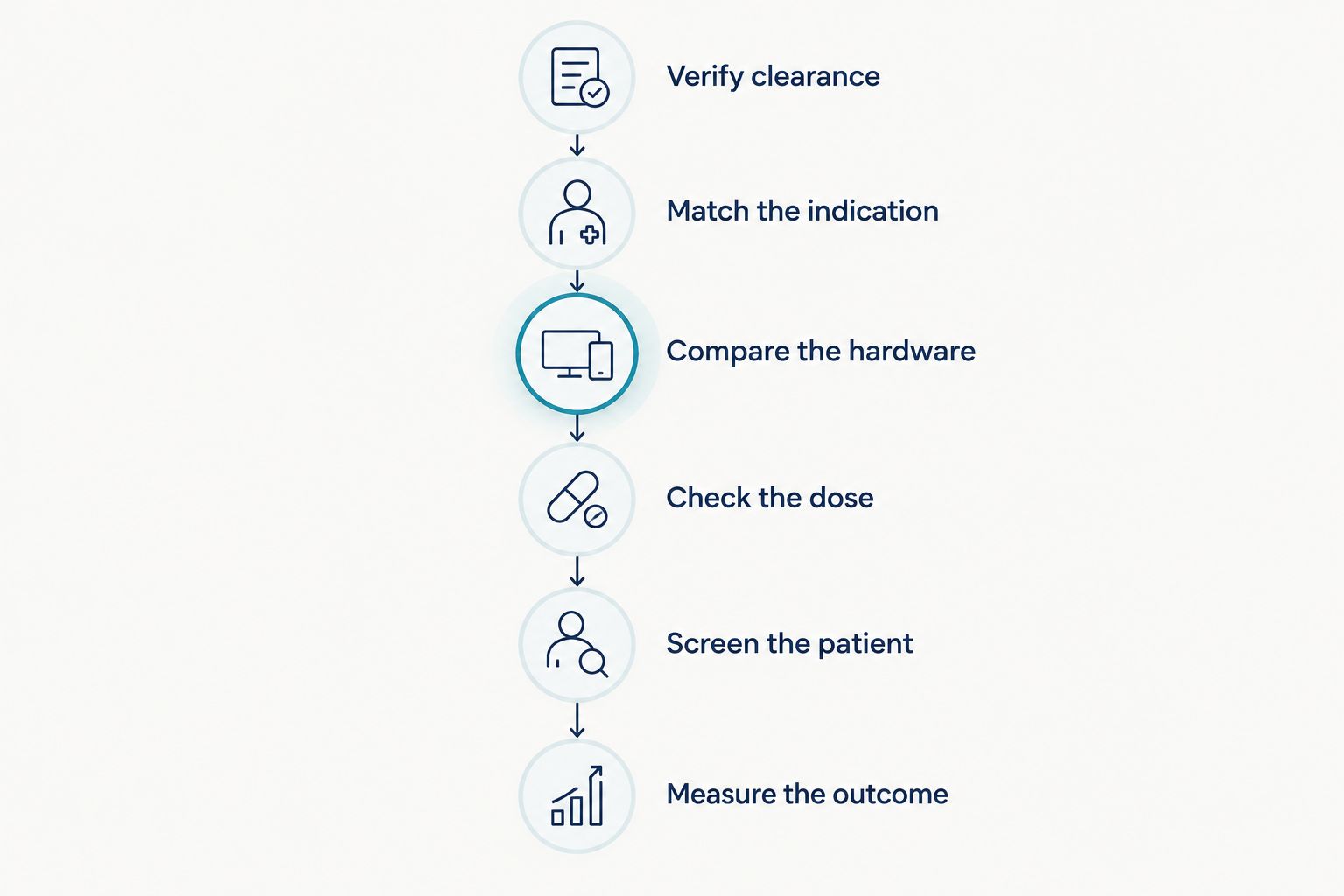 Six steps for evaluating and introducing red light therapy in a physical therapy clinic