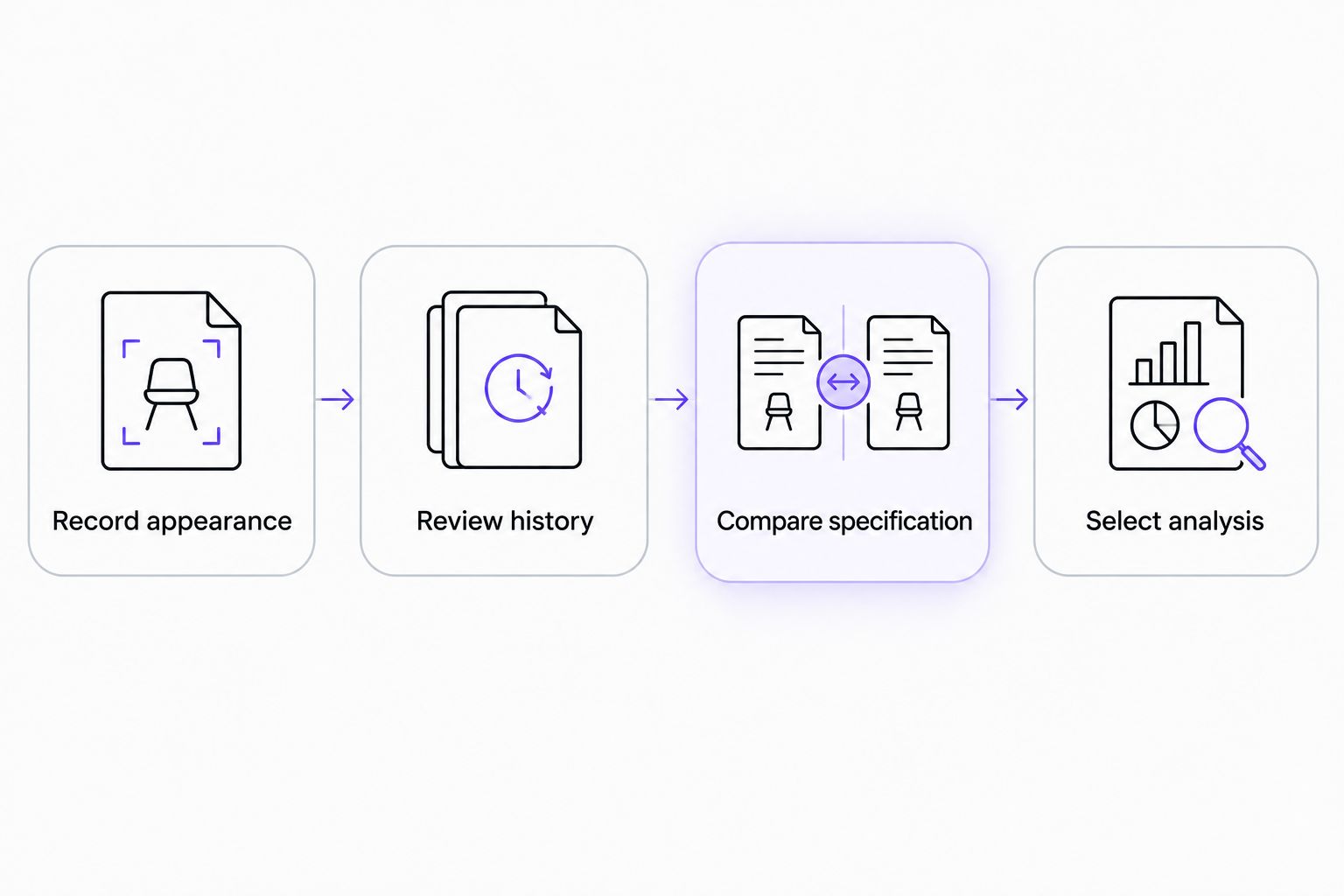 Investigation sequence from recording appearance to selecting an appropriate analytical method