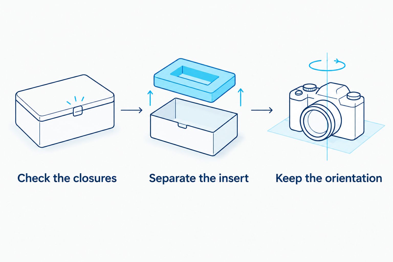 Cover-removal sequence showing closure checks, insert separation, and orientation records
