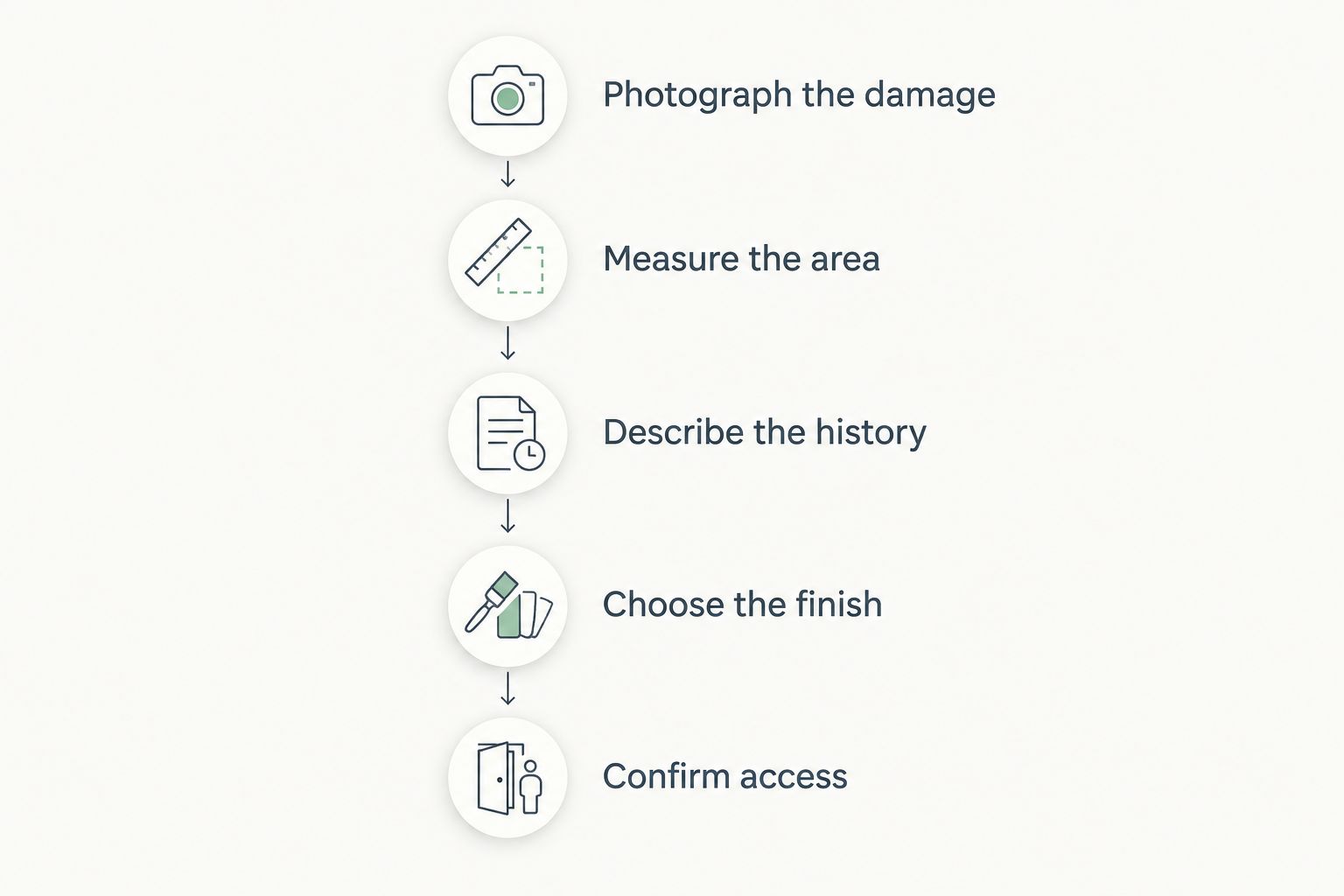 Preparation steps from photographing drywall damage to confirming apartment access