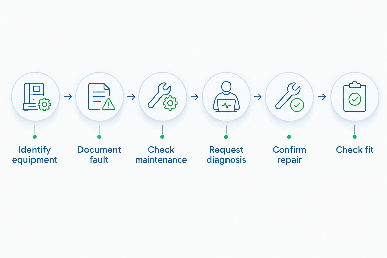 Six steps for assessing a commercial water cooler before repairing or replacing it