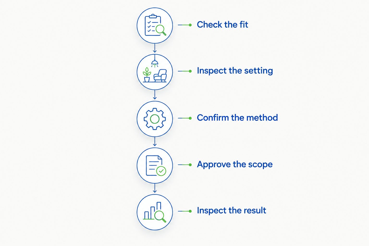 Five steps from checking a halo ring’s fit to inspecting the resized ring.
