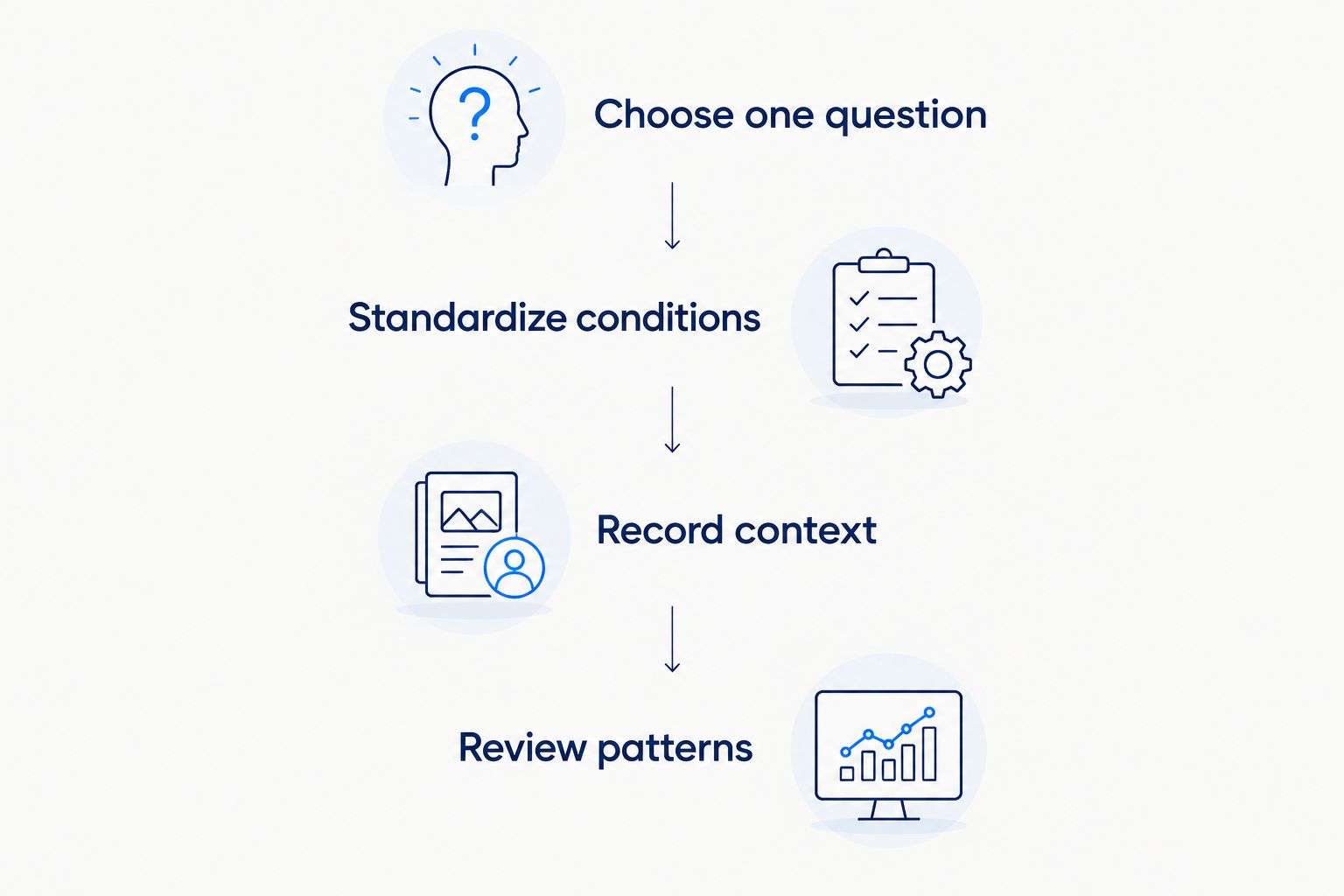 Four steps for a consistent home body-tracking routine