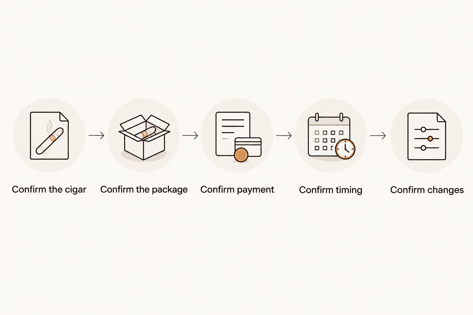 Five checks before paying for a boutique cigar preorder
