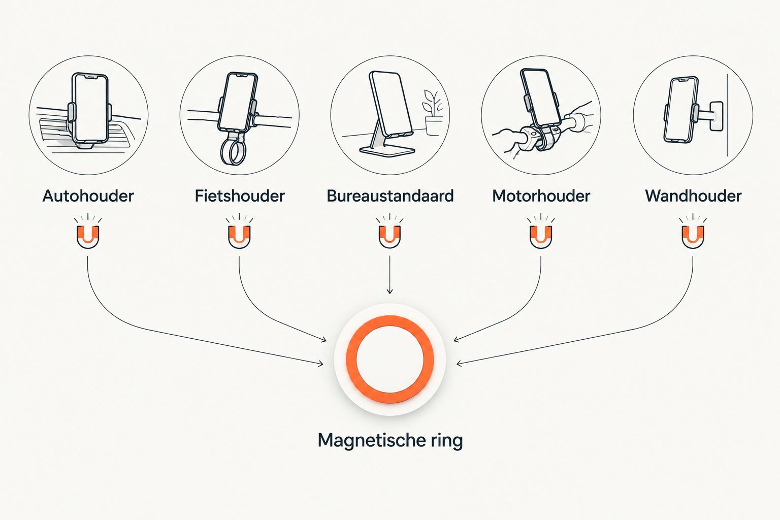 Vijf typen magnetische telefoonhouders die allemaal afhankelijk zijn van een magnetische ring